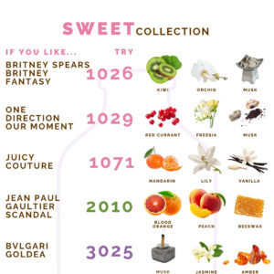 Sweet Showcase