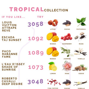 Tropical Showcase
