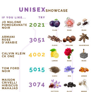 Unisex showcase Showcase