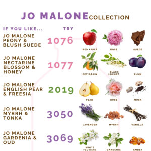Jo Malone Showcase
