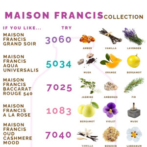 Maison Francis Kurkdjian Showcase